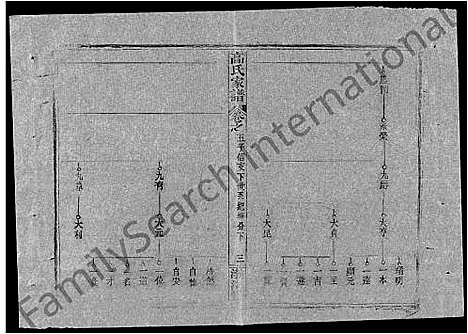 [高]高氏家谱_10卷首2卷-Gao Shi Jiapu (湖北) 高氏家谱_十九.pdf