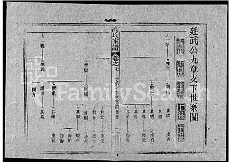 [高]高氏家谱_10卷首2卷-Gao Shi Jiapu (湖北) 高氏家谱_二十一.pdf