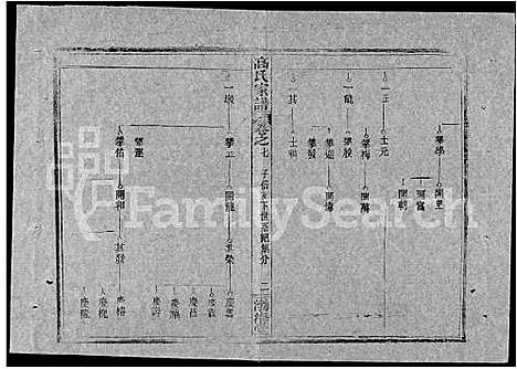 [高]高氏家谱_10卷首2卷-Gao Shi Jiapu (湖北) 高氏家谱_二十一.pdf