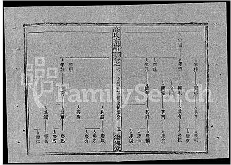 [高]高氏家谱_10卷首2卷-Gao Shi Jiapu (湖北) 高氏家谱_二十一.pdf