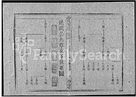 [高]高氏家谱_10卷首2卷-Gao Shi Jiapu (湖北) 高氏家谱_二十一.pdf