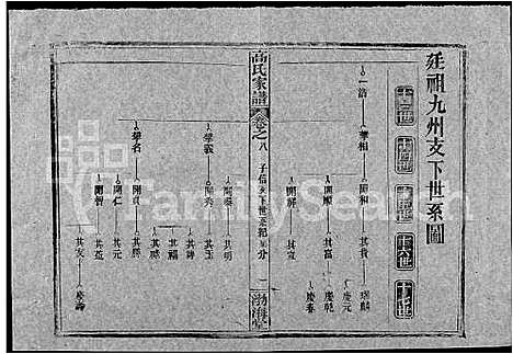 [高]高氏家谱_10卷首2卷-Gao Shi Jiapu (湖北) 高氏家谱_二十二.pdf