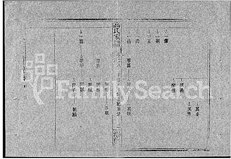 [高]高氏家谱_10卷首2卷-Gao Shi Jiapu (湖北) 高氏家谱_二十二.pdf