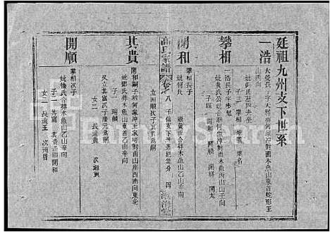 [高]高氏家谱_10卷首2卷-Gao Shi Jiapu (湖北) 高氏家谱_二十二.pdf