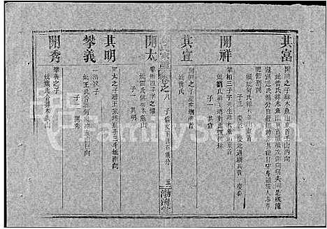 [高]高氏家谱_10卷首2卷-Gao Shi Jiapu (湖北) 高氏家谱_二十二.pdf