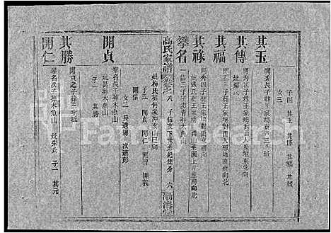 [高]高氏家谱_10卷首2卷-Gao Shi Jiapu (湖北) 高氏家谱_二十二.pdf