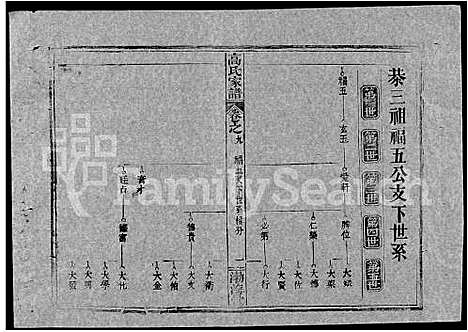 [高]高氏家谱_10卷首2卷-Gao Shi Jiapu (湖北) 高氏家谱_二十三.pdf