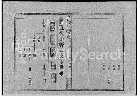 [高]高氏家谱_10卷首2卷-Gao Shi Jiapu (湖北) 高氏家谱_二十三.pdf