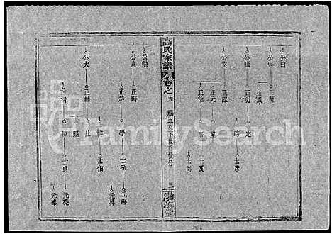 [高]高氏家谱_10卷首2卷-Gao Shi Jiapu (湖北) 高氏家谱_二十三.pdf