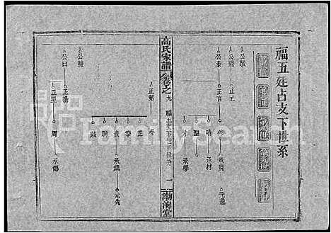 [高]高氏家谱_10卷首2卷-Gao Shi Jiapu (湖北) 高氏家谱_二十三.pdf