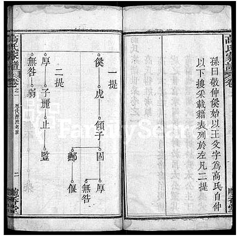 [高]高氏家谱_12卷首末各1卷-高氏家乘 (湖北) 高氏家谱_二.pdf