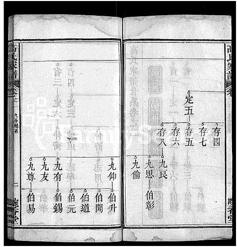 [高]高氏家谱_12卷首末各1卷-高氏家乘 (湖北) 高氏家谱_三.pdf