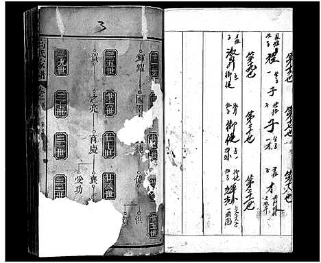 [高]高氏家谱_32卷-高氏宗谱_Gao Shi Jia Pu (湖北) 高氏家谱_四.pdf