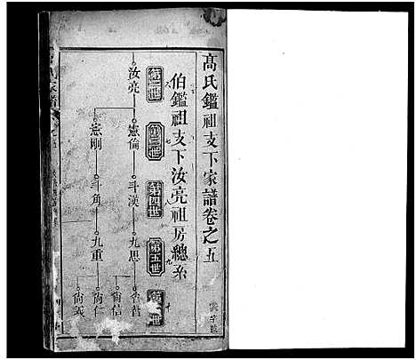 [高]高氏家谱_32卷-高氏宗谱_Gao Shi Jia Pu (湖北) 高氏家谱_五.pdf