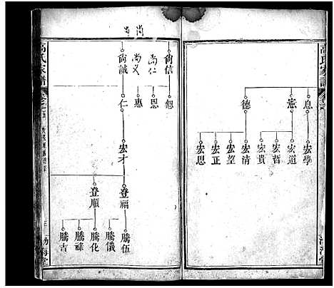 [高]高氏家谱_32卷-高氏宗谱_Gao Shi Jia Pu (湖北) 高氏家谱_五.pdf