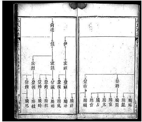 [高]高氏家谱_32卷-高氏宗谱_Gao Shi Jia Pu (湖北) 高氏家谱_五.pdf