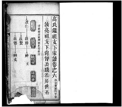 [高]高氏家谱_32卷-高氏宗谱_Gao Shi Jia Pu (湖北) 高氏家谱_六.pdf