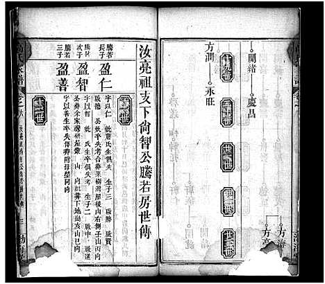 [高]高氏家谱_32卷-高氏宗谱_Gao Shi Jia Pu (湖北) 高氏家谱_六.pdf