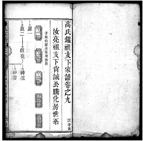 [高]高氏家谱_32卷-高氏宗谱_Gao Shi Jia Pu (湖北) 高氏家谱_九.pdf