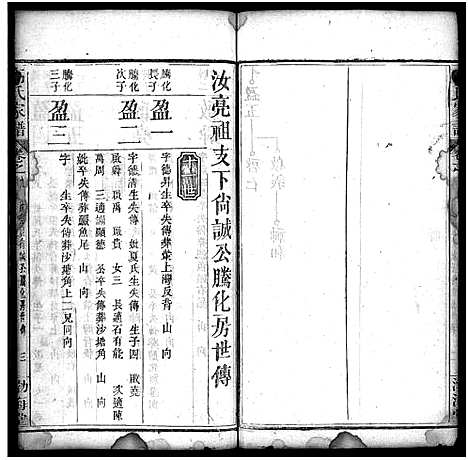 [高]高氏家谱_32卷-高氏宗谱_Gao Shi Jia Pu (湖北) 高氏家谱_九.pdf