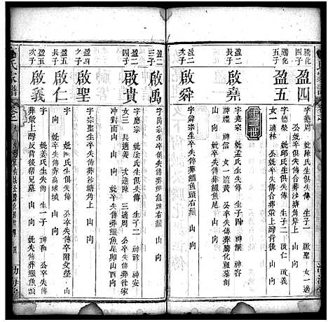 [高]高氏家谱_32卷-高氏宗谱_Gao Shi Jia Pu (湖北) 高氏家谱_九.pdf