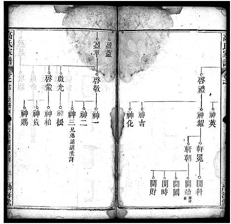 [高]高氏家谱_32卷-高氏宗谱_Gao Shi Jia Pu (湖北) 高氏家谱_十三.pdf