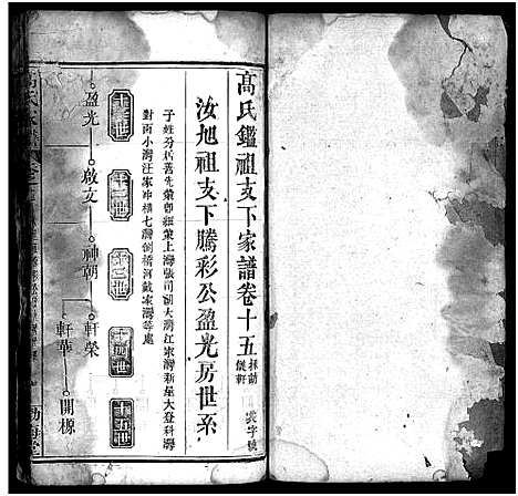 [高]高氏家谱_32卷-高氏宗谱_Gao Shi Jia Pu (湖北) 高氏家谱_十五.pdf