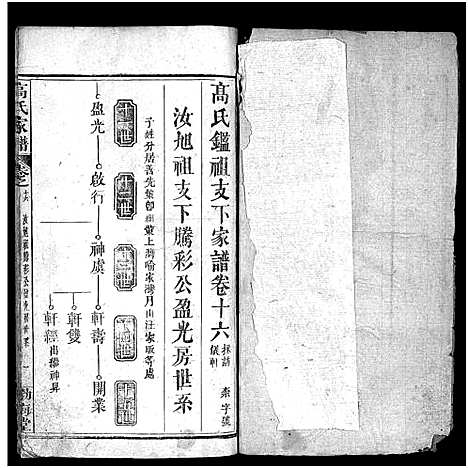 [高]高氏家谱_32卷-高氏宗谱_Gao Shi Jia Pu (湖北) 高氏家谱_十六.pdf