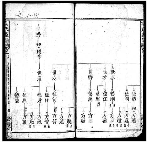 [高]高氏家谱_32卷-高氏宗谱_Gao Shi Jia Pu (湖北) 高氏家谱_十六.pdf