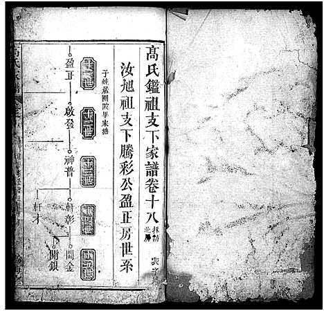 [高]高氏家谱_32卷-高氏宗谱_Gao Shi Jia Pu (湖北) 高氏家谱_十八.pdf