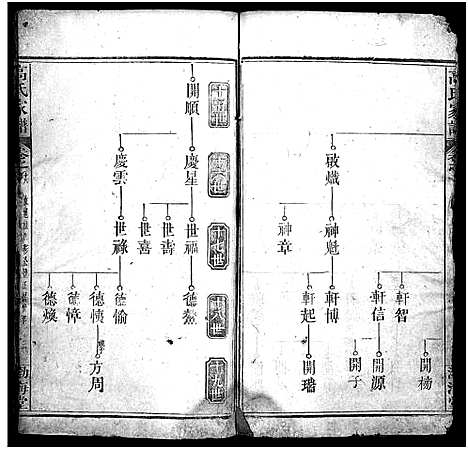 [高]高氏家谱_32卷-高氏宗谱_Gao Shi Jia Pu (湖北) 高氏家谱_十八.pdf