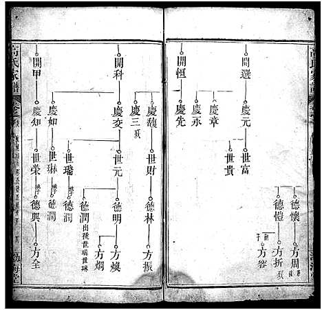 [高]高氏家谱_32卷-高氏宗谱_Gao Shi Jia Pu (湖北) 高氏家谱_十八.pdf