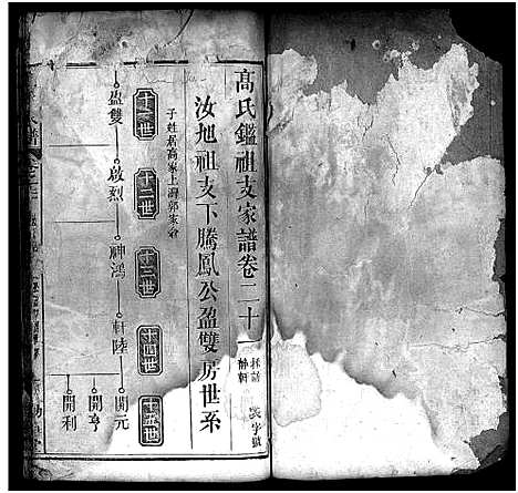 [高]高氏家谱_32卷-高氏宗谱_Gao Shi Jia Pu (湖北) 高氏家谱_二十一.pdf