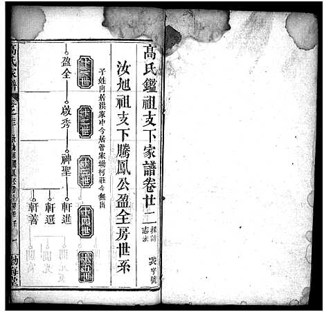 [高]高氏家谱_32卷-高氏宗谱_Gao Shi Jia Pu (湖北) 高氏家谱_二十二.pdf