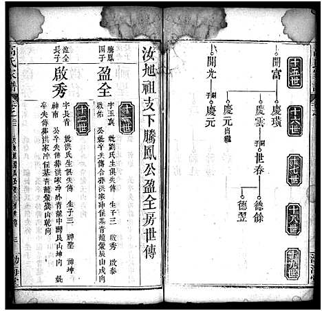 [高]高氏家谱_32卷-高氏宗谱_Gao Shi Jia Pu (湖北) 高氏家谱_二十二.pdf