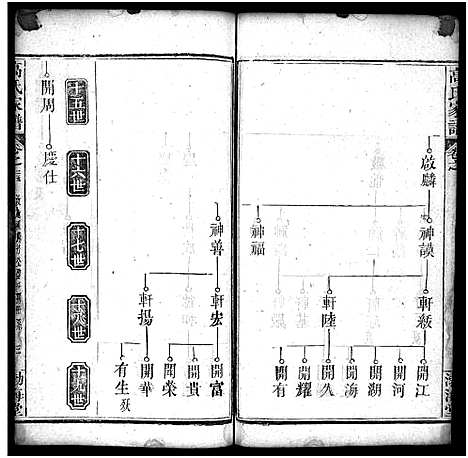 [高]高氏家谱_32卷-高氏宗谱_Gao Shi Jia Pu (湖北) 高氏家谱_二十五.pdf