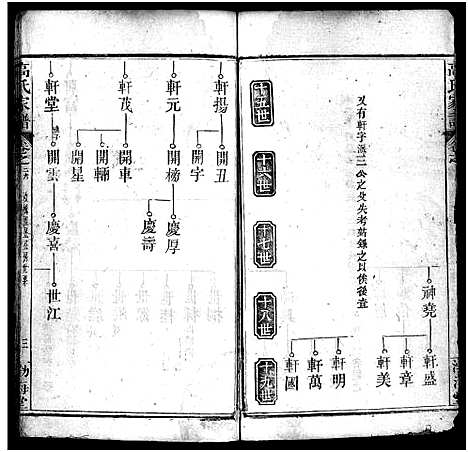 [高]高氏家谱_32卷-高氏宗谱_Gao Shi Jia Pu (湖北) 高氏家谱_二十六.pdf