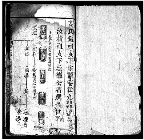 [高]高氏家谱_32卷-高氏宗谱_Gao Shi Jia Pu (湖北) 高氏家谱_二十九.pdf