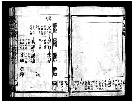 [高]高氏族谱_20卷-高氏宗谱_Gao Shi (湖北) 高氏家谱_七.pdf