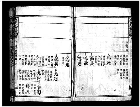 [高]高氏族谱_20卷-高氏宗谱_Gao Shi (湖北) 高氏家谱_七.pdf