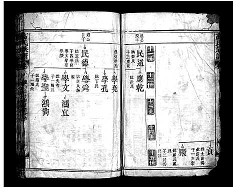 [高]高氏族谱_20卷-高氏宗谱_Gao Shi (湖北) 高氏家谱_八.pdf