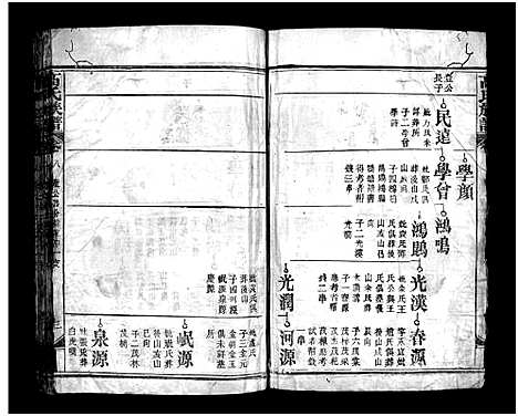 [高]高氏族谱_20卷-高氏宗谱_Gao Shi (湖北) 高氏家谱_八.pdf