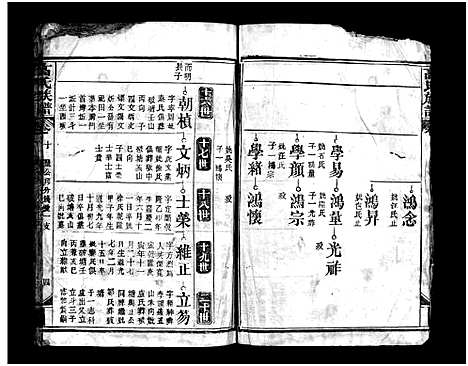 [高]高氏族谱_20卷-高氏宗谱_Gao Shi (湖北) 高氏家谱_十.pdf