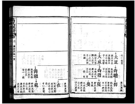 [高]高氏族谱_20卷-高氏宗谱_Gao Shi (湖北) 高氏家谱_十一.pdf