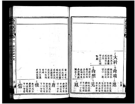 [高]高氏族谱_20卷-高氏宗谱_Gao Shi (湖北) 高氏家谱_十一.pdf