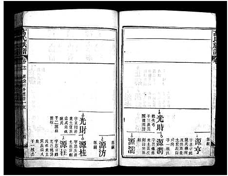 [高]高氏族谱_20卷-高氏宗谱_Gao Shi (湖北) 高氏家谱_十二.pdf