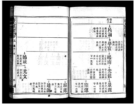 [高]高氏族谱_20卷-高氏宗谱_Gao Shi (湖北) 高氏家谱_十三.pdf