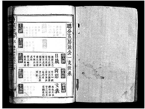 [高]高氏族谱_20卷-高氏宗谱_Gao Shi (湖北) 高氏家谱_十七.pdf