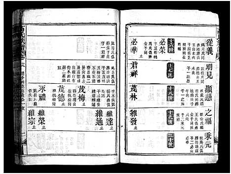 [高]高氏族谱_20卷-高氏宗谱_Gao Shi (湖北) 高氏家谱_十七.pdf