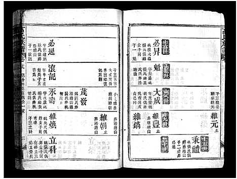 [高]高氏族谱_20卷-高氏宗谱_Gao Shi (湖北) 高氏家谱_十七.pdf